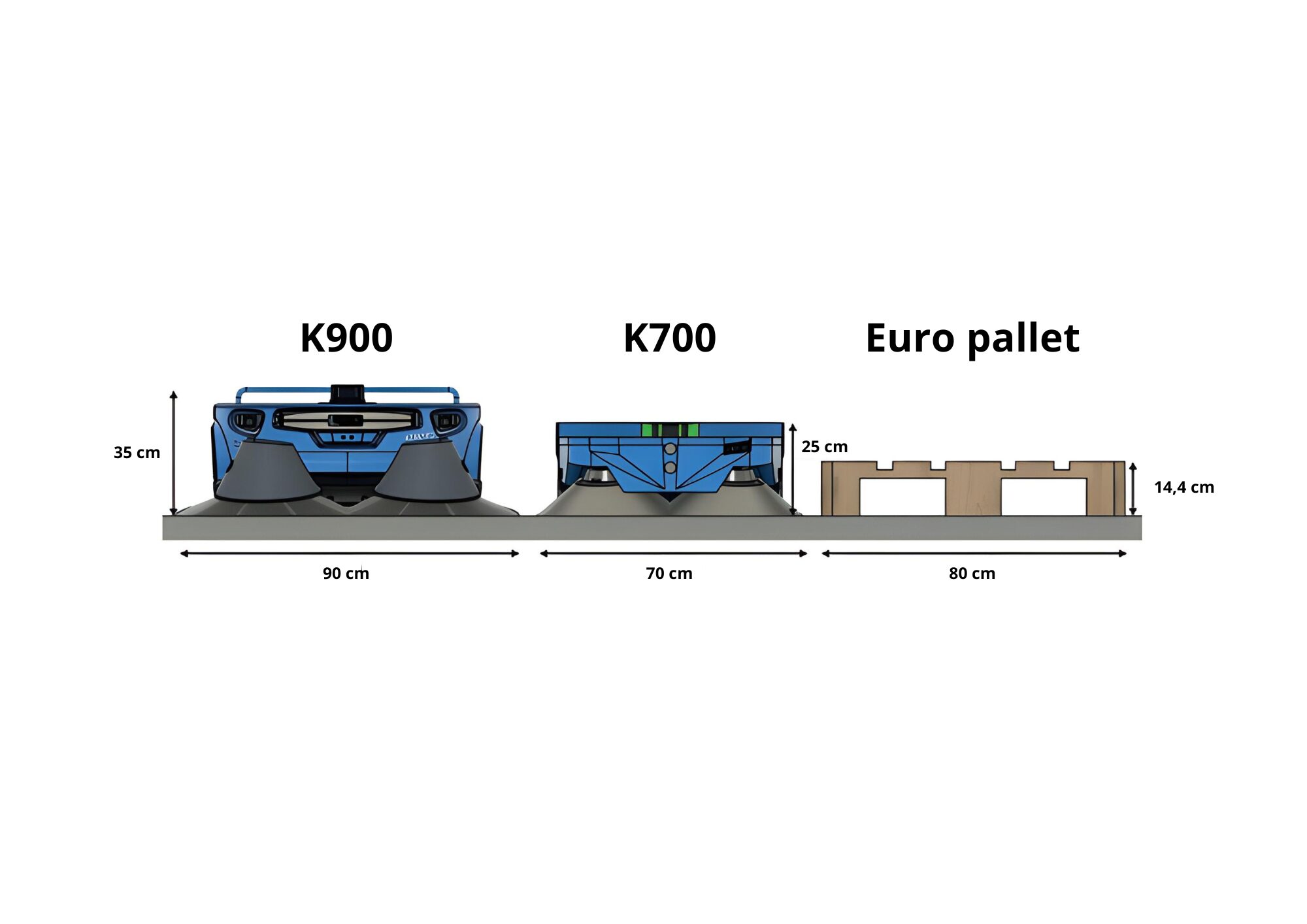 Kemaro K700 Compact ved europall